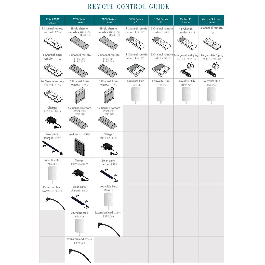 Louvolite R1942 (6-channels) Push Button Remote (Replacement for R1922) - White - Image 9